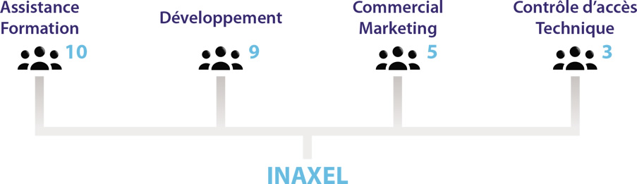 Inaxel-Effectifs-2017 Inaxel-Effectifs-2017