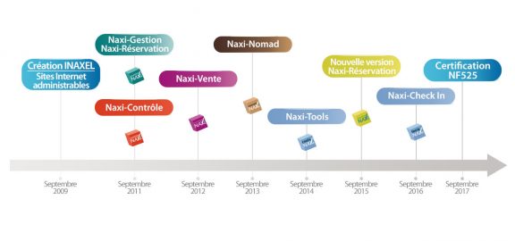 Inaxel-création-produits-2017 Inaxel-création-produits-2017