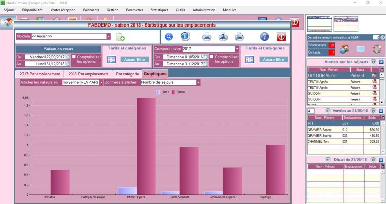 Statistiques Statistiques
